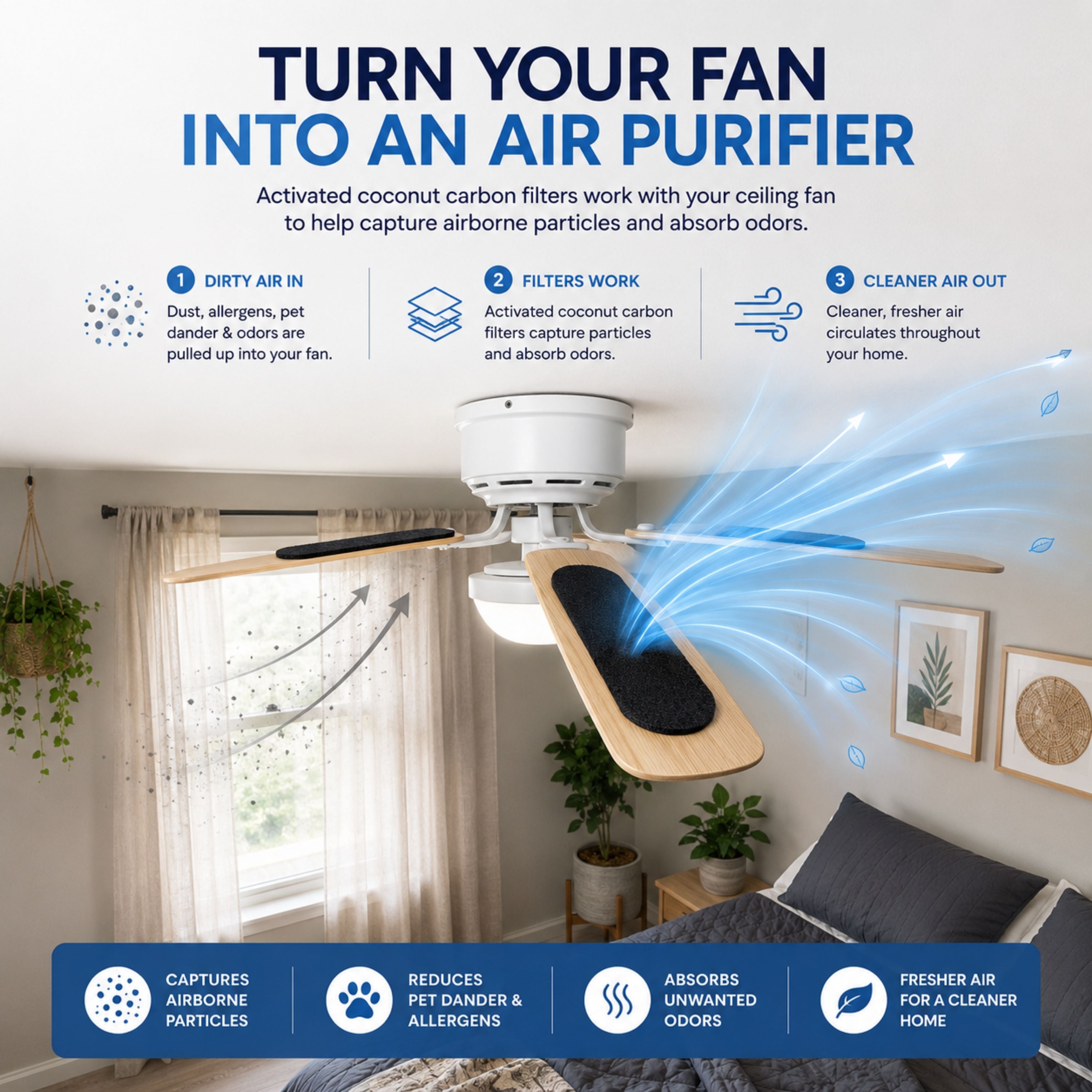 Puredova Ceiling Fan Filters