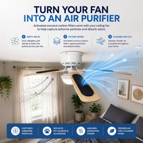 Puredova Ceiling Fan Filters