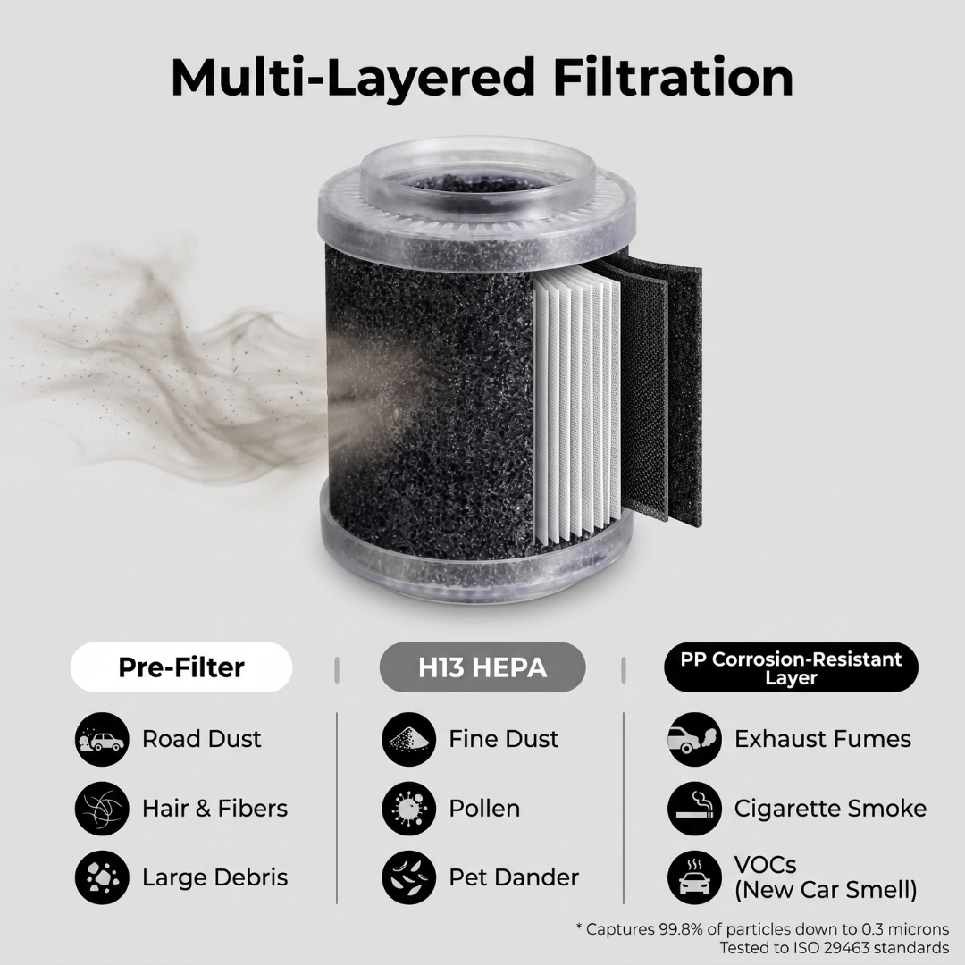 Purdova Ride - Portable Air Purification System