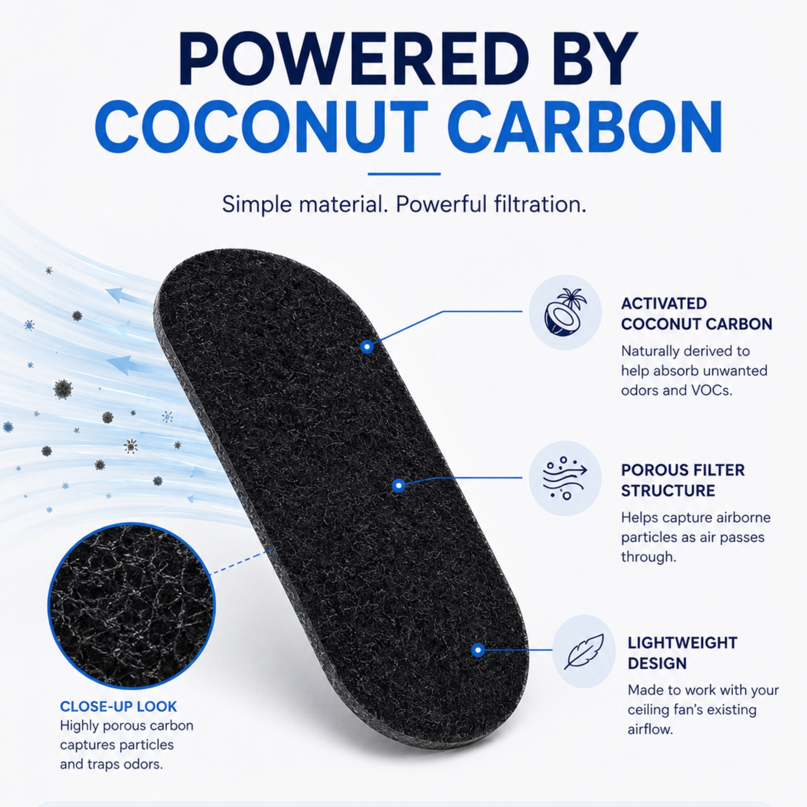 Puredova Ceiling Fan Filters