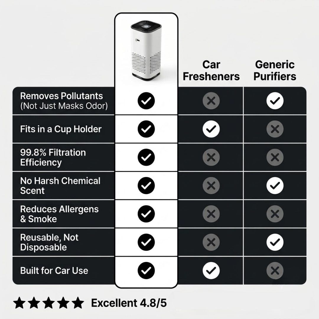Purdova Ride - Portable Air Purification System