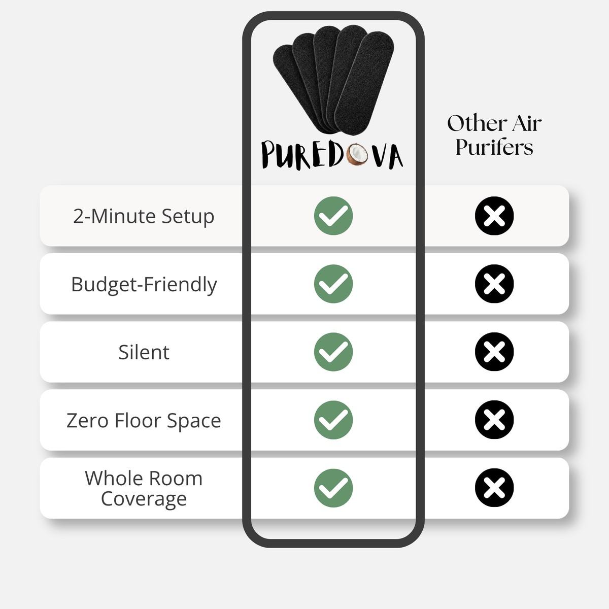 Coconut Carbon Ceiling Fan Filters